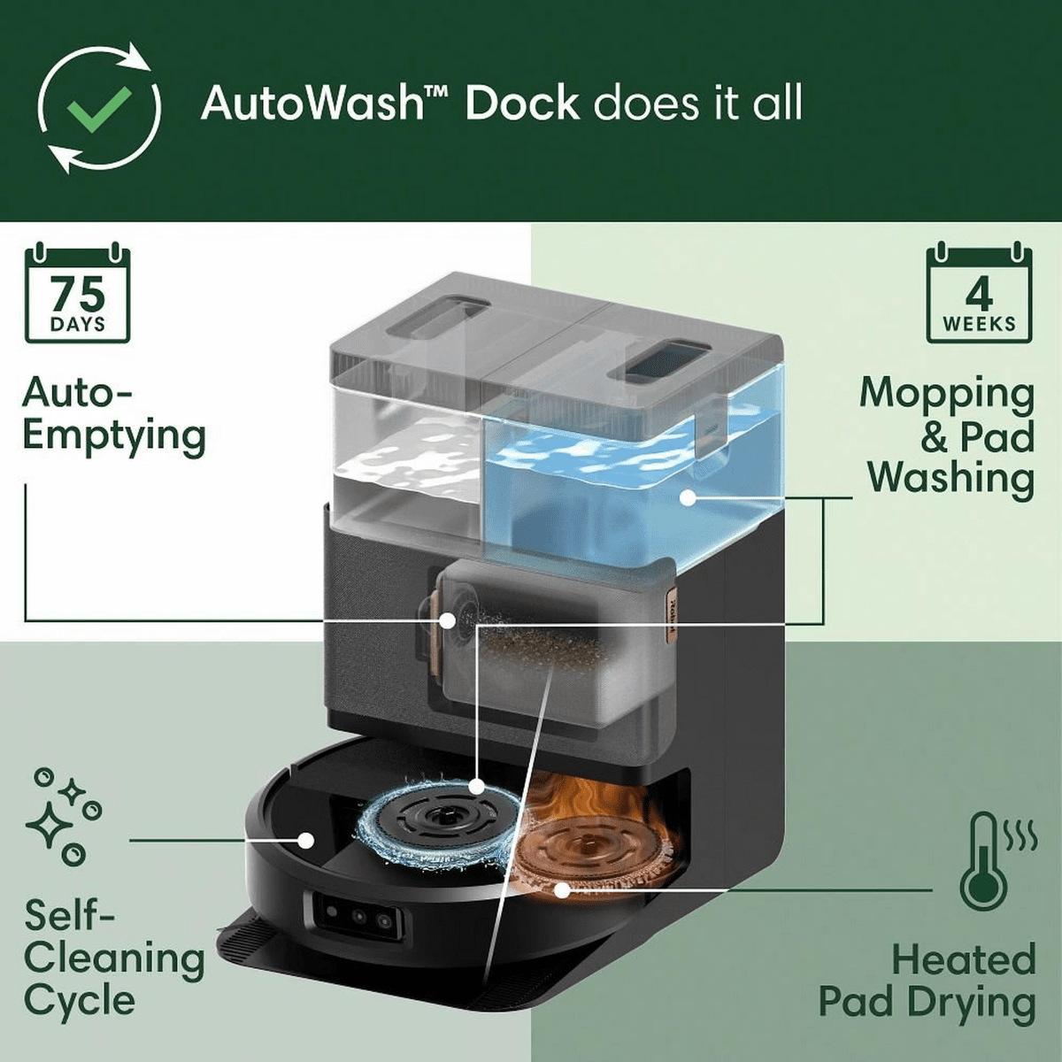 iRobot Roomba Plus 505 Vacuum Mop Robot w/ AutoWash Dock - Infographic 8
