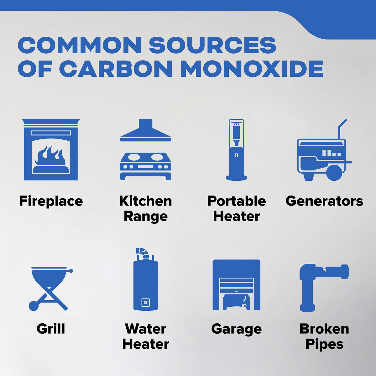 Kidde KN-COEG-3 Plug-In Carbon Monoxide & Explosive Gas Detector - Infographic 6