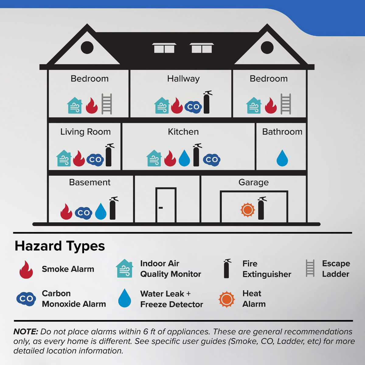 Kidde KN-COP-DP-10YL Plug-In Carbon Monoxide Detector w/ 10-Year Battery Backup & Digital Display - Infographic 2