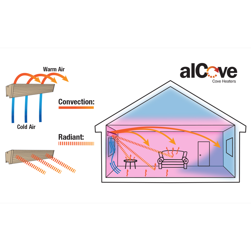 King Electric Cove Heater 240V - Heater Diagram