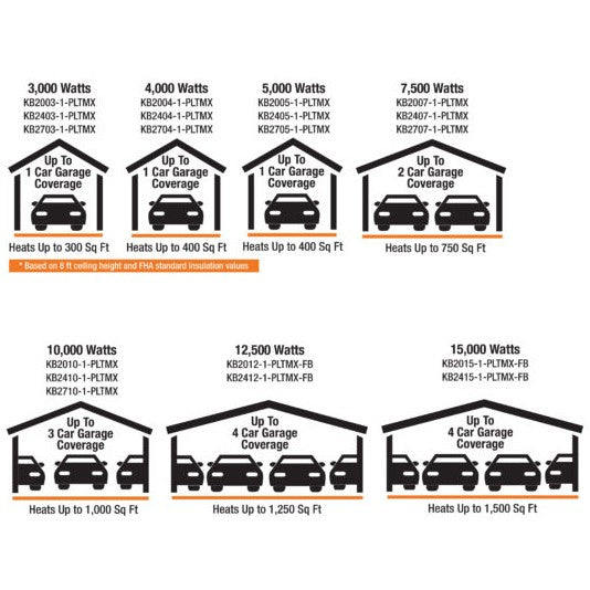 King Electric KB PlatinumX Single Phase 208V Unit Heater - Sizing chart