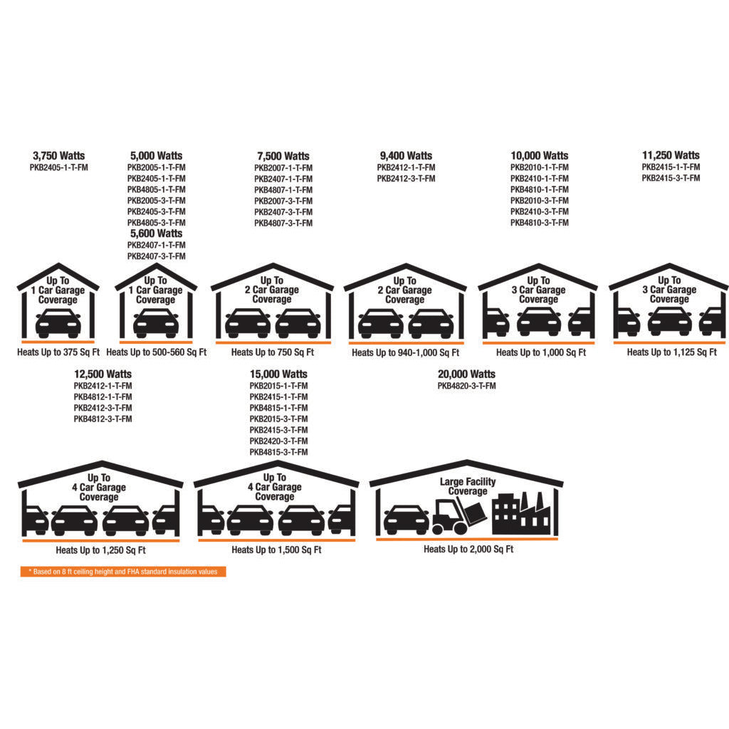 King Electric PKB-FM Portable Garage Heater - Sizing Chart
