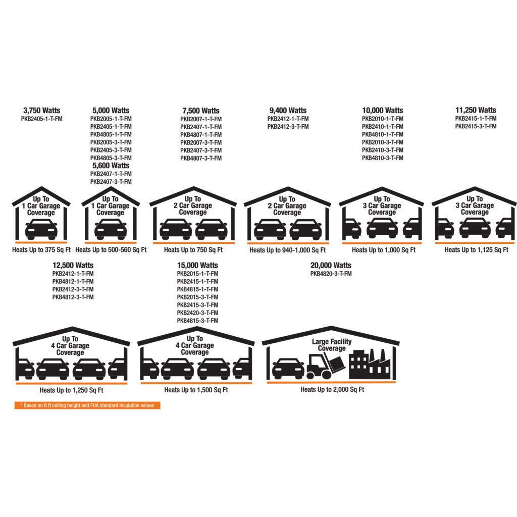 King Electric PKB Platinum Portable Unit Heater - sizing chart