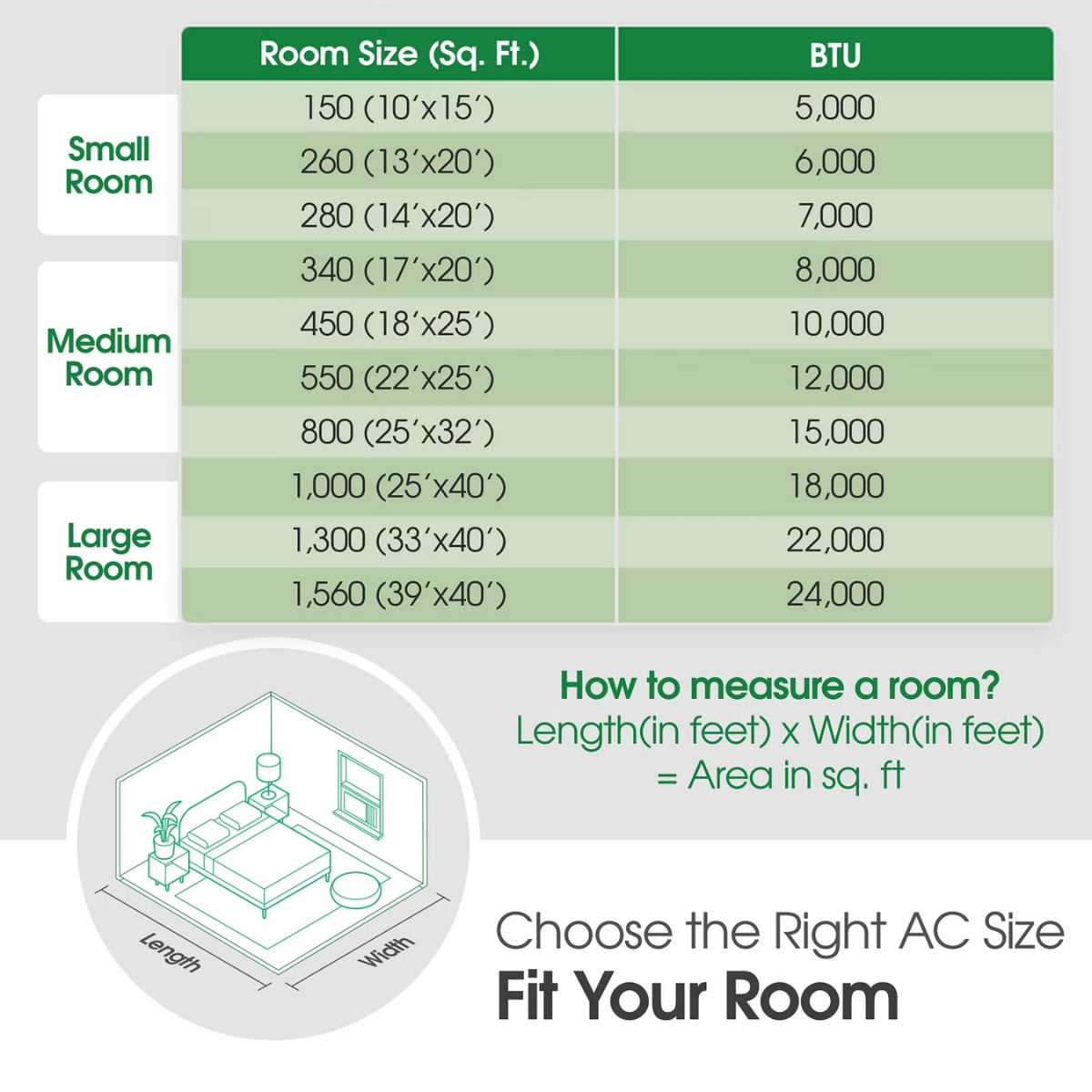 LG 5,000 BTU Window Air Conditioner - Infographic 5