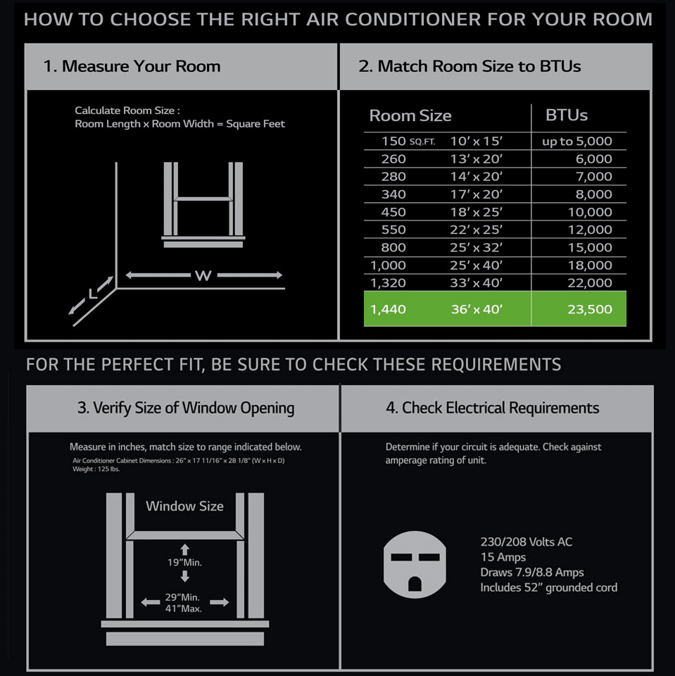 LG LW24221VSM 22,000 BTU Dual Inverter Smart Wi-Fi Window AC - Graphic 5