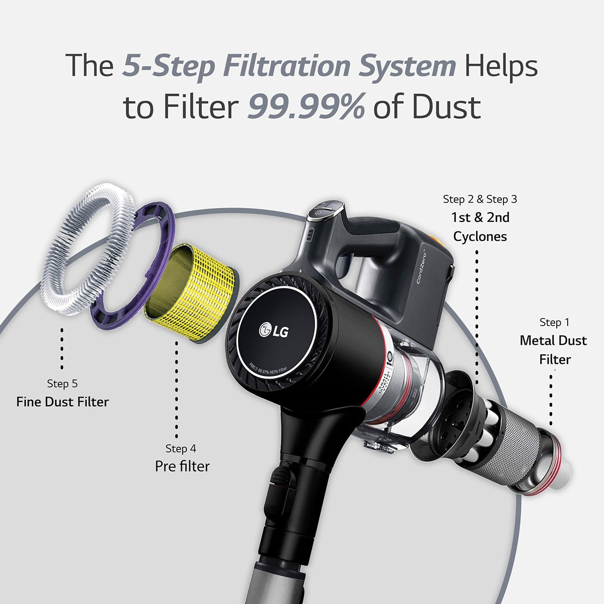 LG CordZero A9 Cordless Stick Vacuum - 5- Step Filtration with Washable Filters