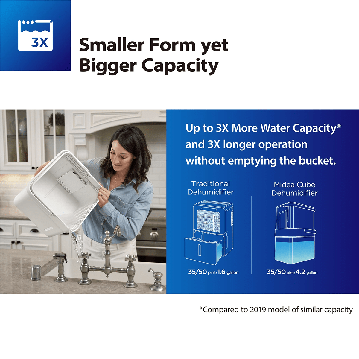 Midea Cube 20 Pint Smart Dehumidifier - Infographic 4