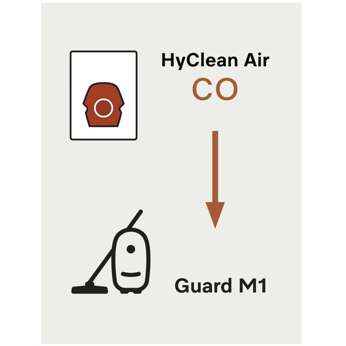 Miele HyClean CO Vacuum Bags 4 Pack - Infographic