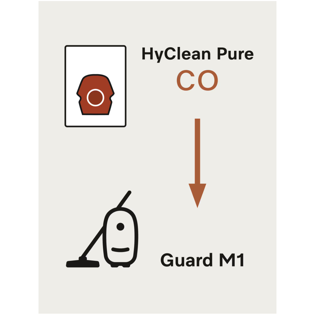 Miele HyClean CO XL Vacuum Bags 8 Pack - Infographic
