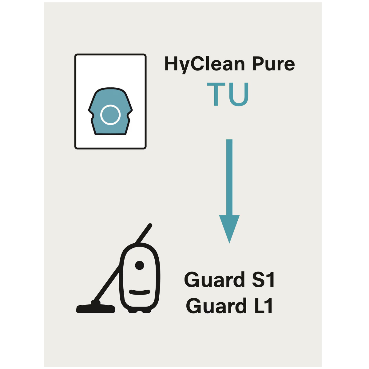 Miele HyClean TU Performance Pack w/ HA50 16 Pack - Infographic