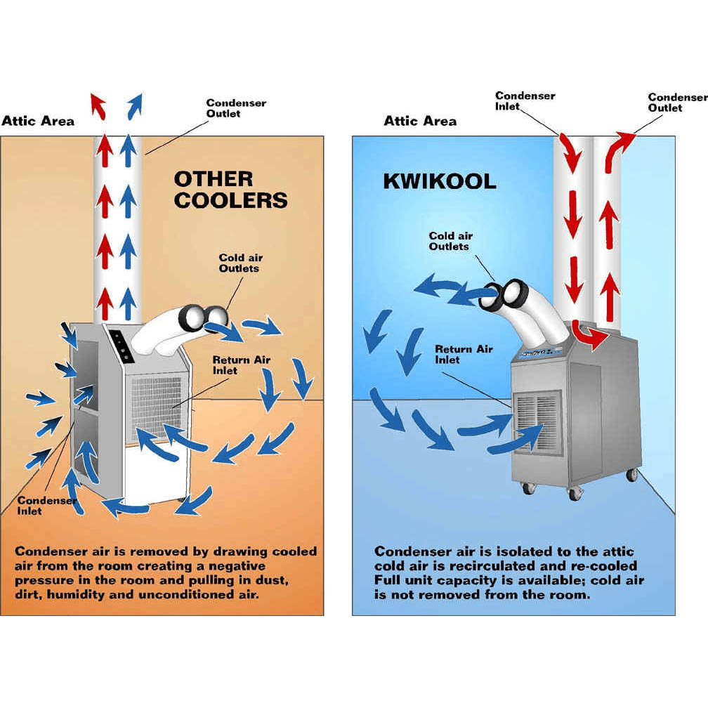 Kwikool Portable Air Conditioner