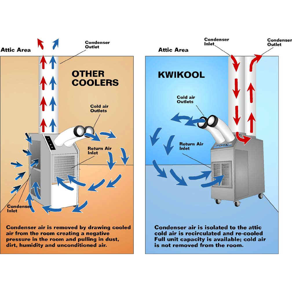 Kwikool Portable Air Conditioner