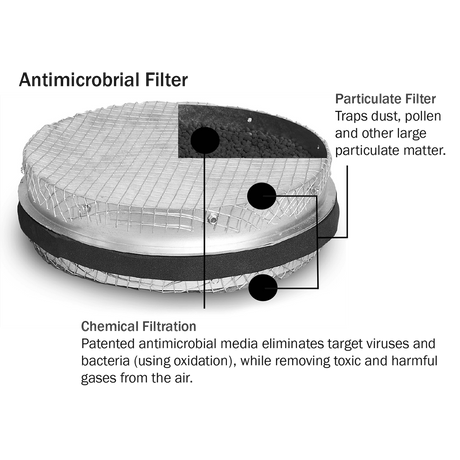 Phoenix Antimicrobial Filter for Guardian R500 Air Scrubber - Filtration Graphic