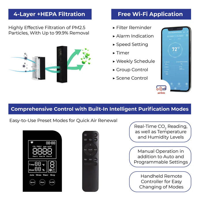 Pioneer ECOasis 150 Ductless Energy Recovery Ventilator - infographic 2