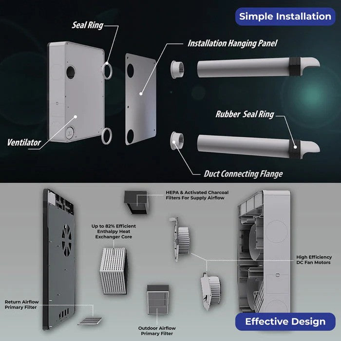 Pioneer ECOasis 150 Ductless Energy Recovery Ventilator - infographic 4