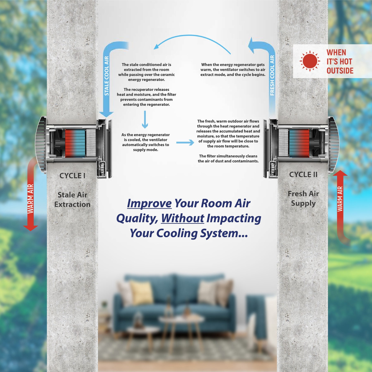 Pioneer ECOasis 50 Ductless Energy Recovery Ventilator - Infographic 3