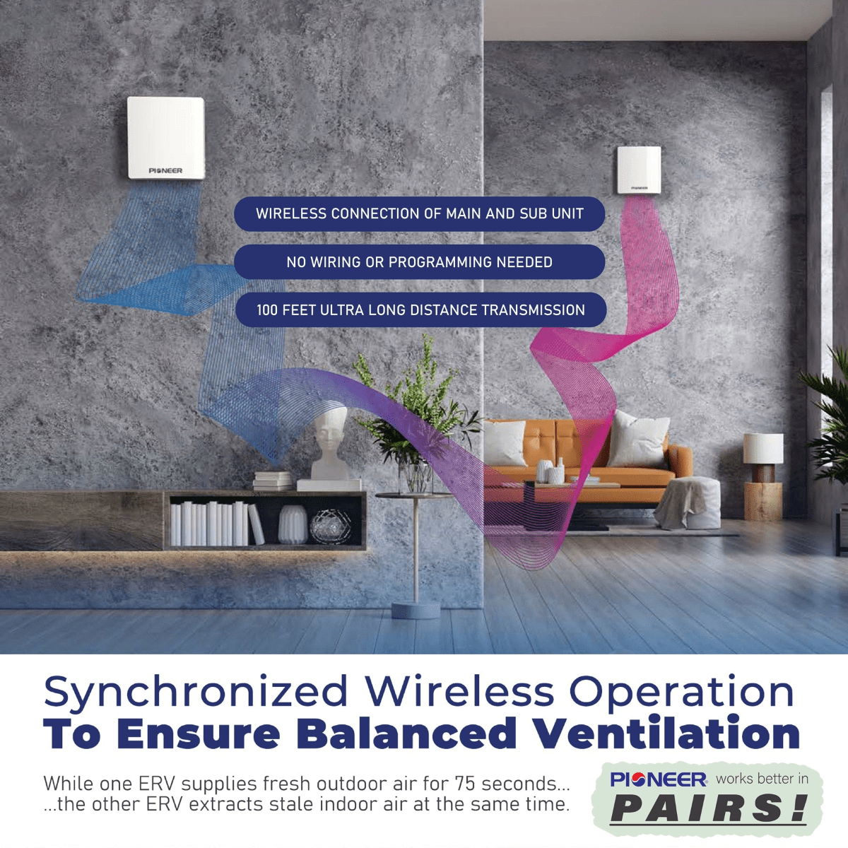 Pioneer ECOasis 50 Ductless Energy Recovery Ventilator - Infographic 4