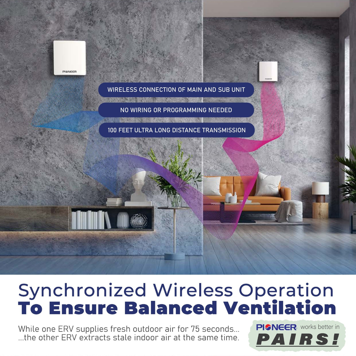 Pioneer ECOasis 50 Ductless Energy Recovery Ventilator - Infographic 4