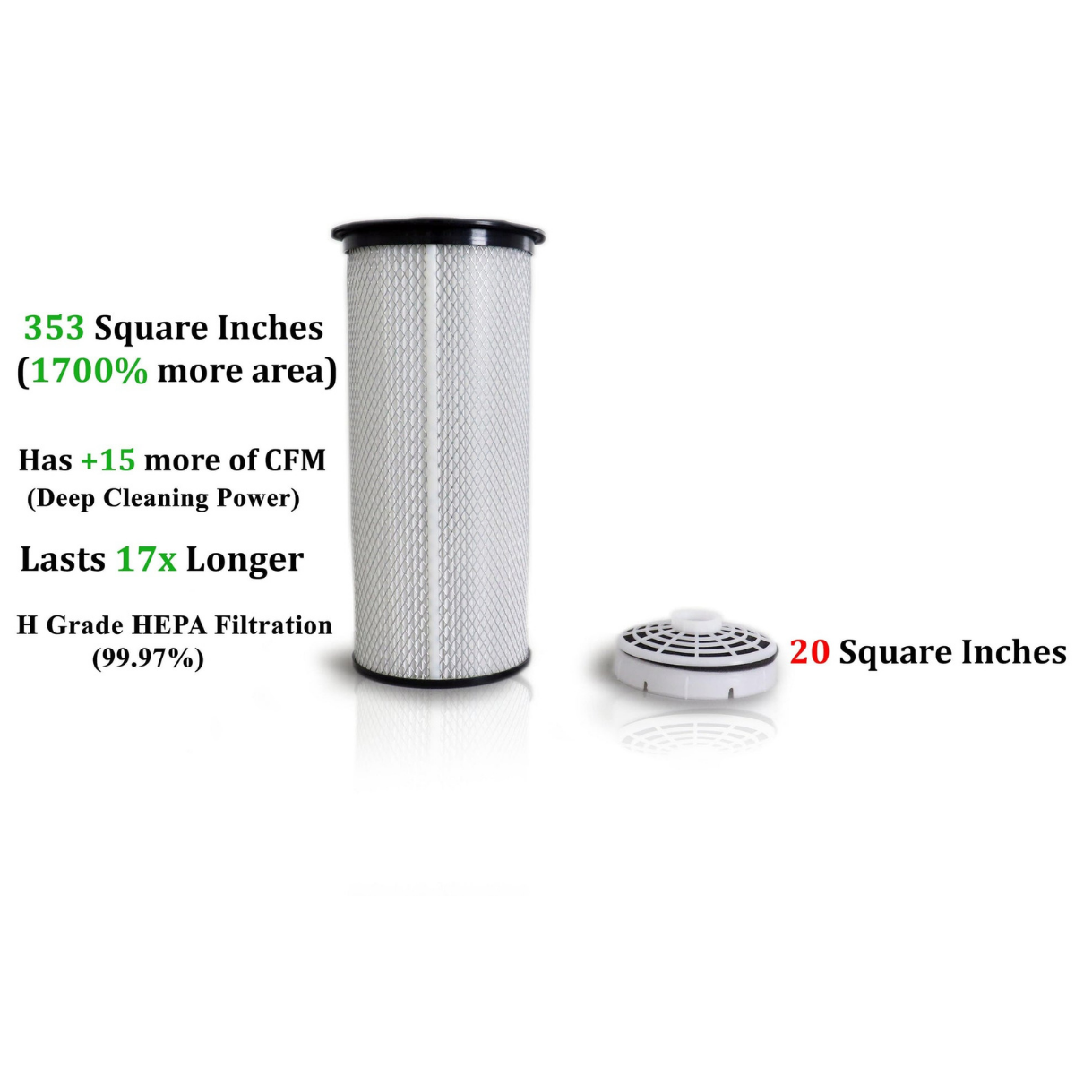 Prolux HEPA Filter for 10 Qt. Backpack Vacuum - Infographic 1