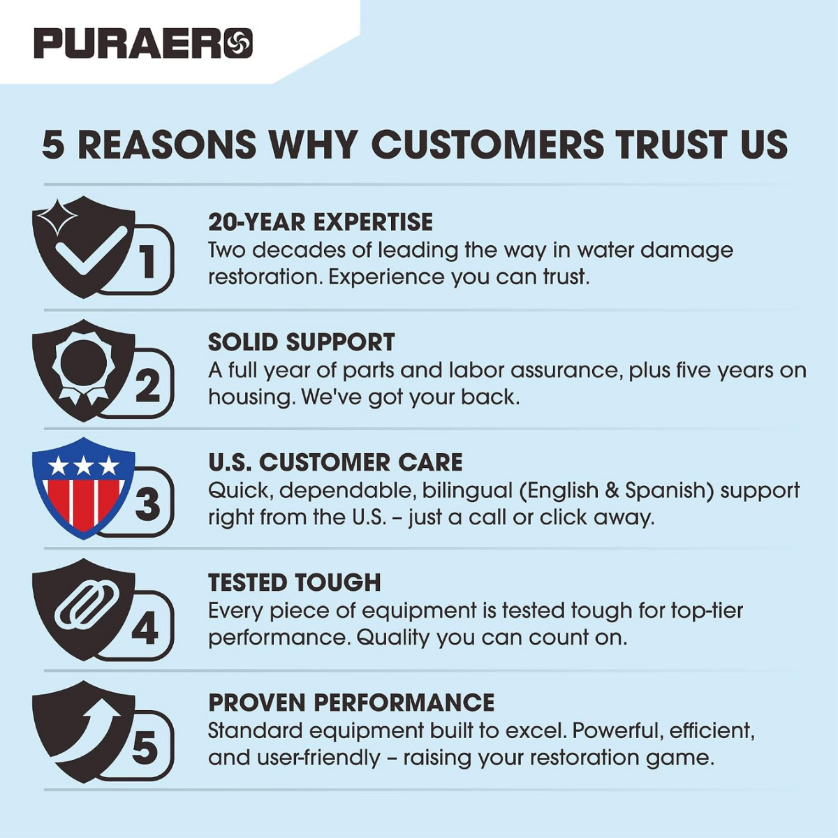 PURAERO Power Distribution Box - Infographic 8