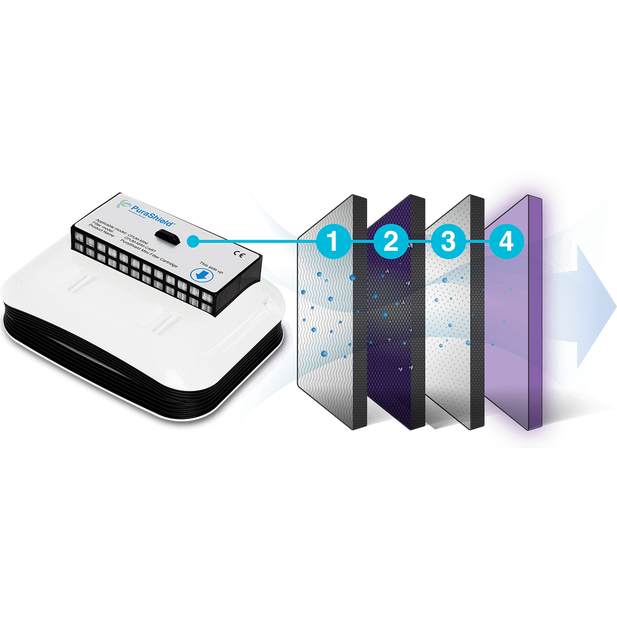 Purafil Purashield Mini Air Scrubber