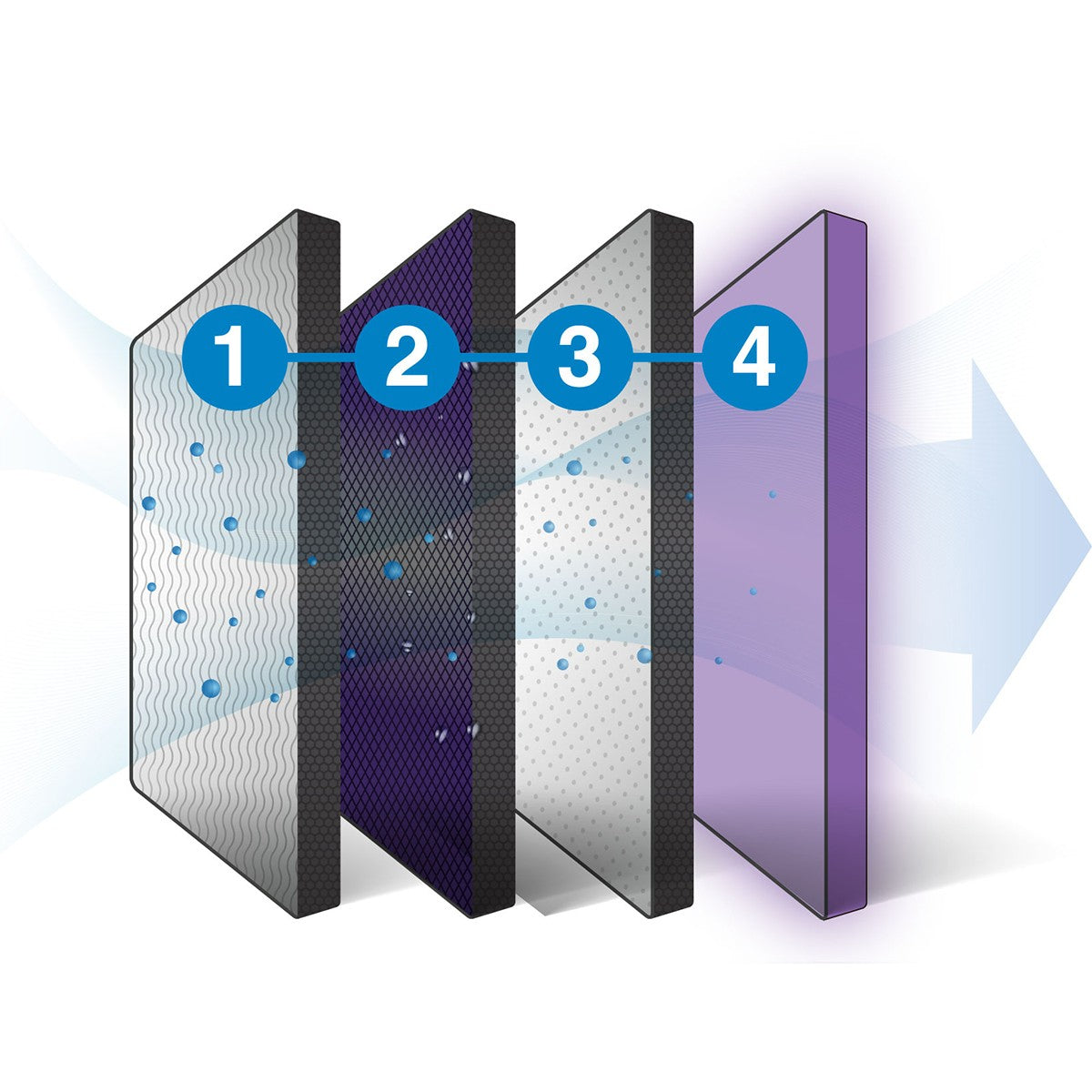 Purafil Purashield Mini Air Scrubber - 4-stage filtration