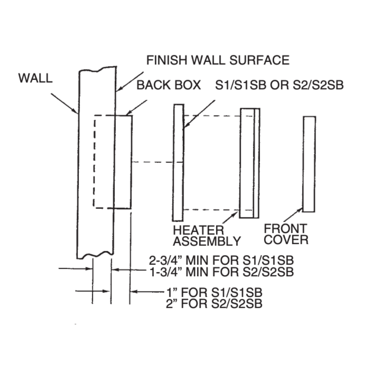 QMark 2-Inch Semi-Recess Surface Mounting Frame (HTWHS2) - Installation 2