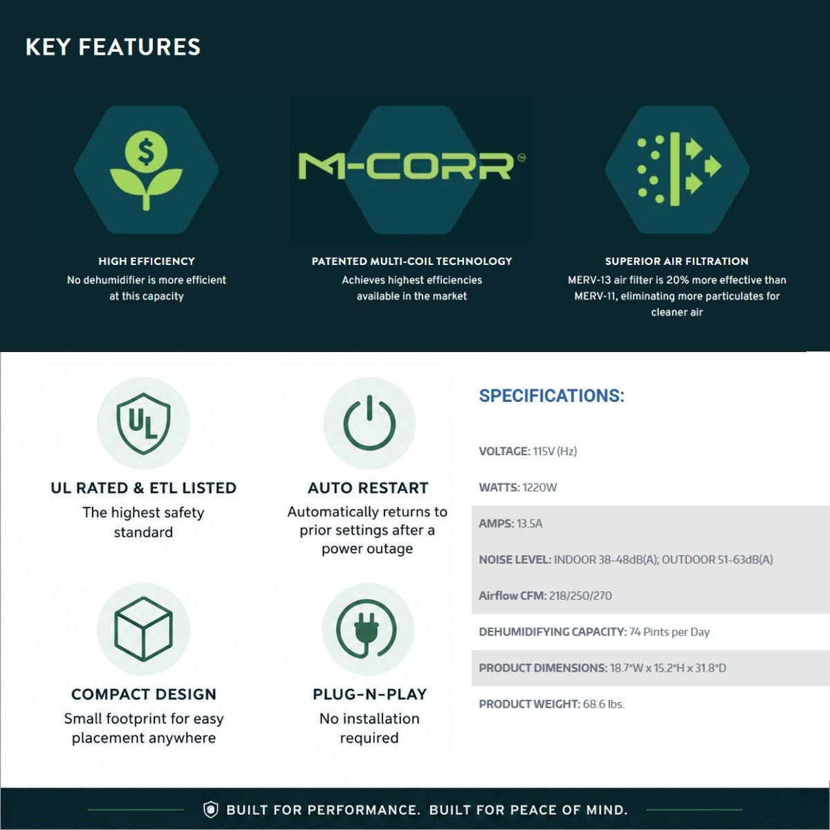 A promotional infographic for the M-Corr, HEPA filter, featuring key features and specifications on a split dark teal and white background. The top section highlights high efficiency, patented multi-coil technology, and superior air filtration.