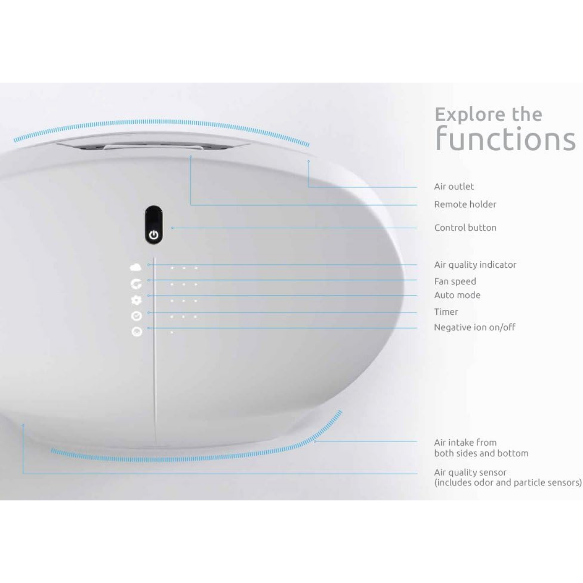 Rabbit Air BioGS 2.0 Ultra Quiet Air Purifier - Infographic 1