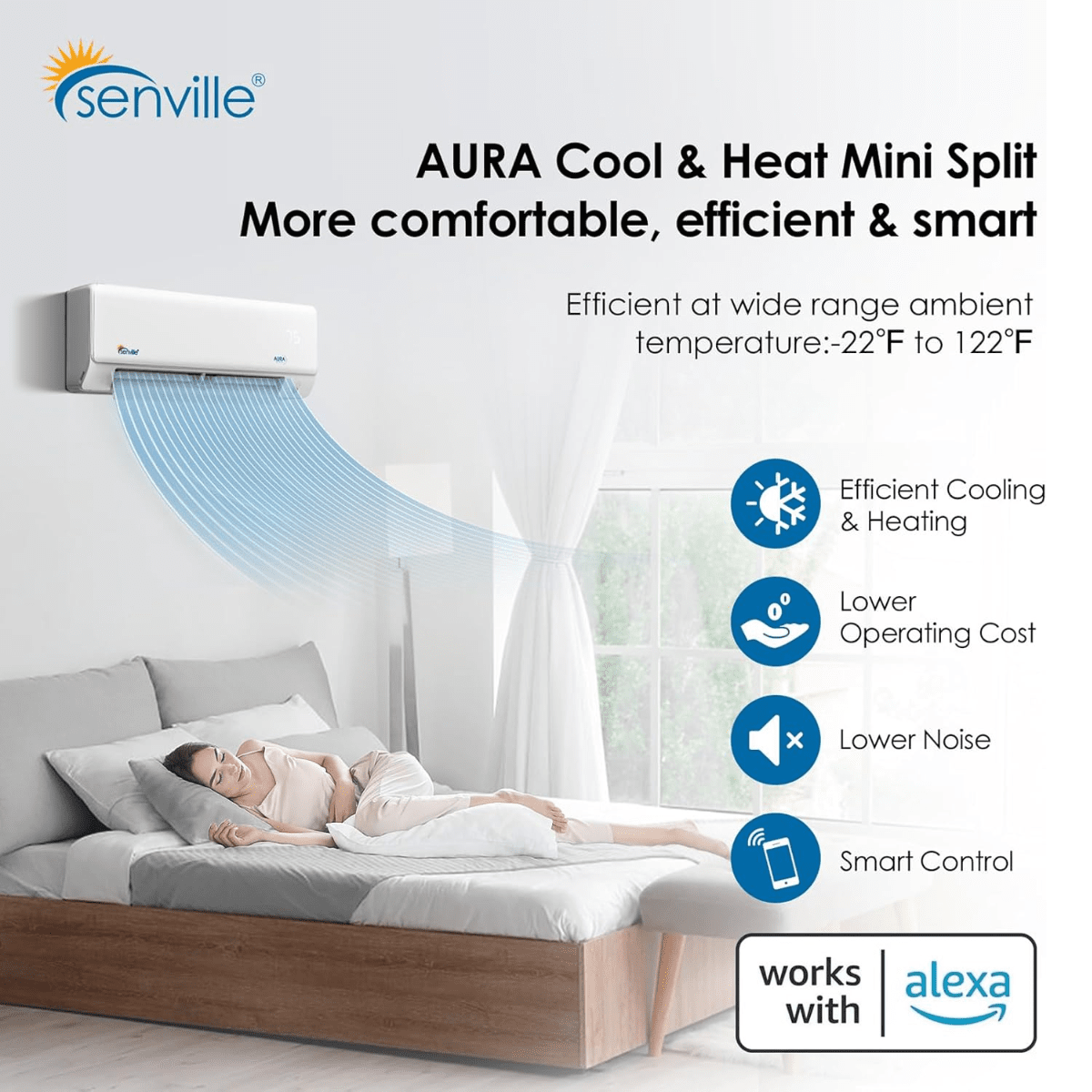 Senville Aura Mini Split Heat Pump w/Wi-Fi - Infographic 1