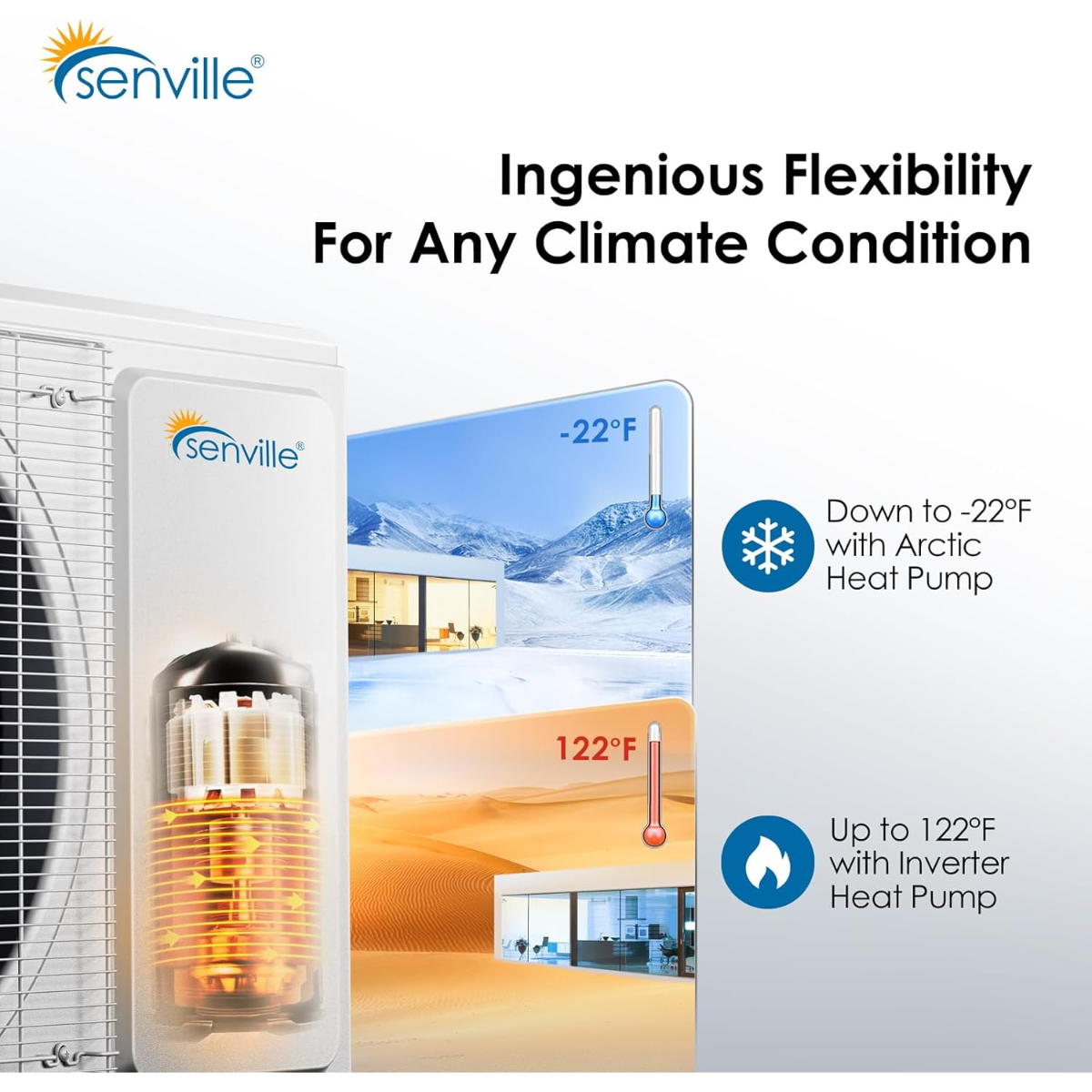 Senville Aura Mini Split Heat Pump w/Wi-Fi - Infographic 3