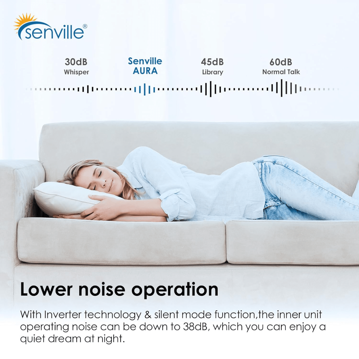 Senville Aura Mini Split Heat Pump w/Wi-Fi - Infographic 5