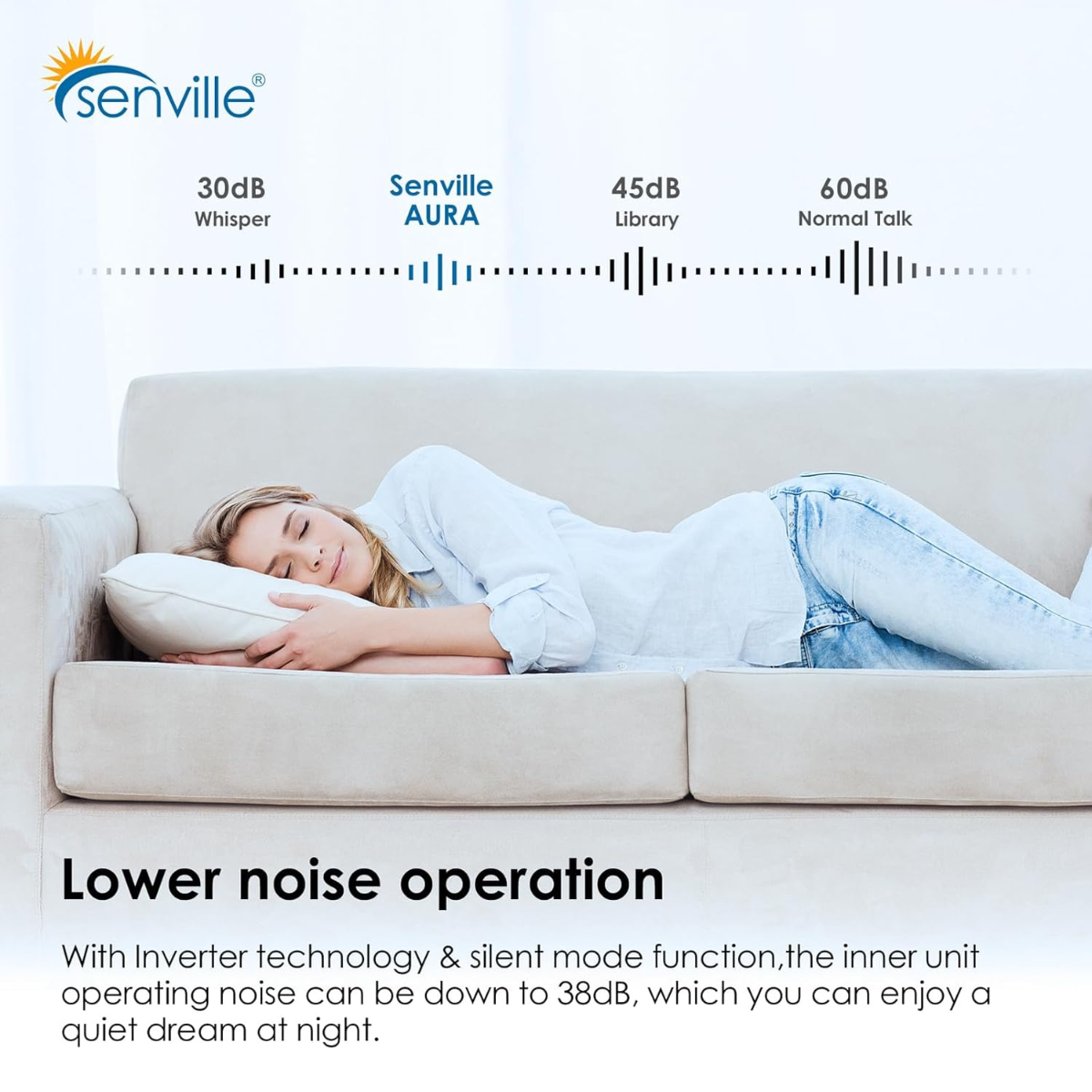Senville Aura Mini Split Heat Pump w/Wi-Fi - Infographic 5