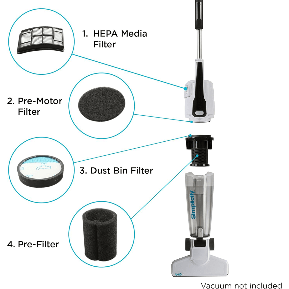 Simplicity S60 Spiffy HEPA Media Filter Set - Infographic 3