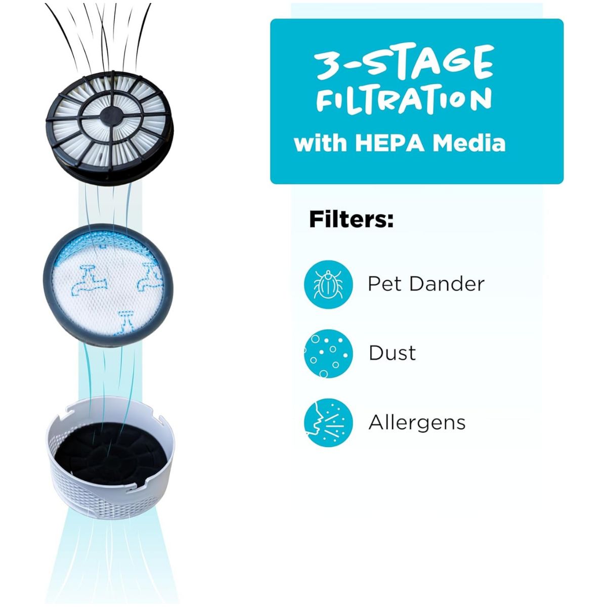 Simplicity SVPET Replacement Filters - Infographic 6