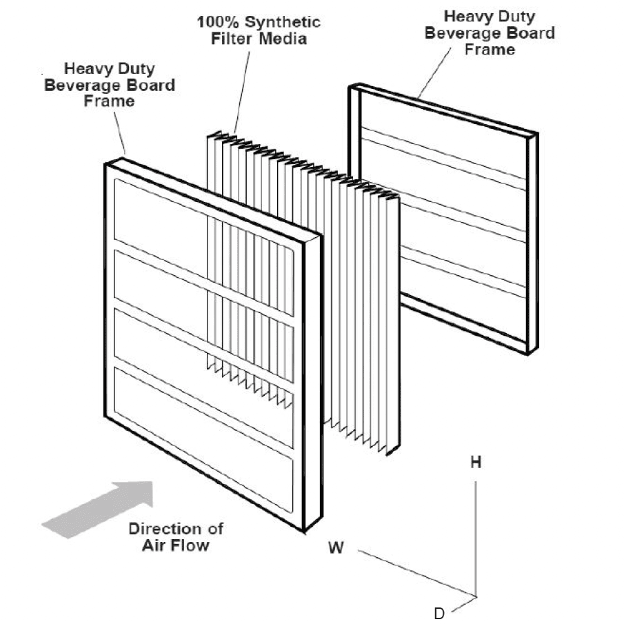 S&P 990301 16x20x2 MERV 13 Filter for TRC(e)1200 - Infographic