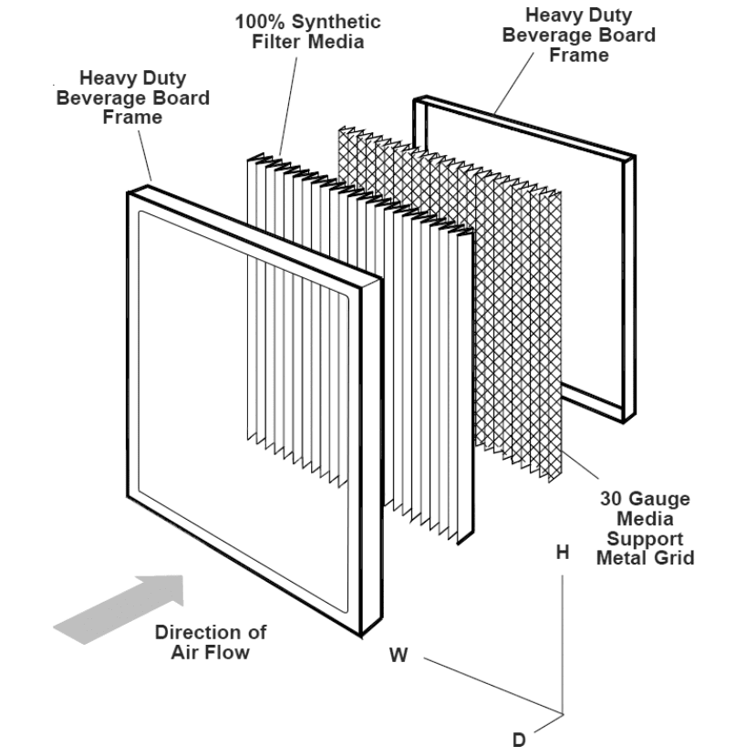 S&P M8F8X8X2 MERV 8 Filter for RF8 Fans and FB Series - Infographic