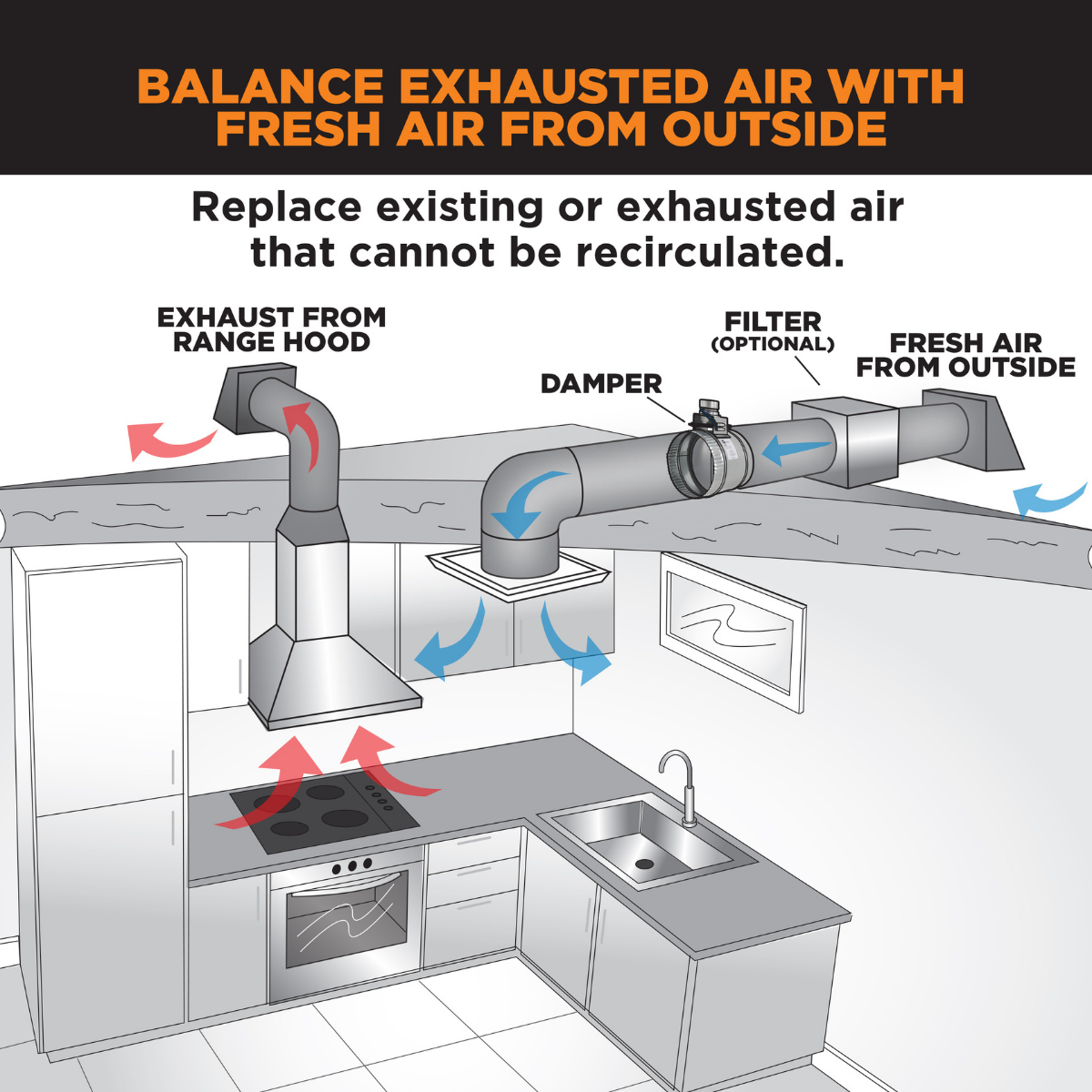ZCMU Make-Up Air Intake Kit - Infographic 4