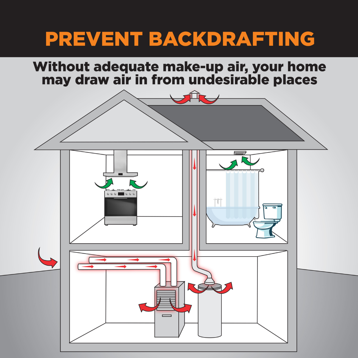 ZCMU Make-Up Air Intake Kit - Infographic 5