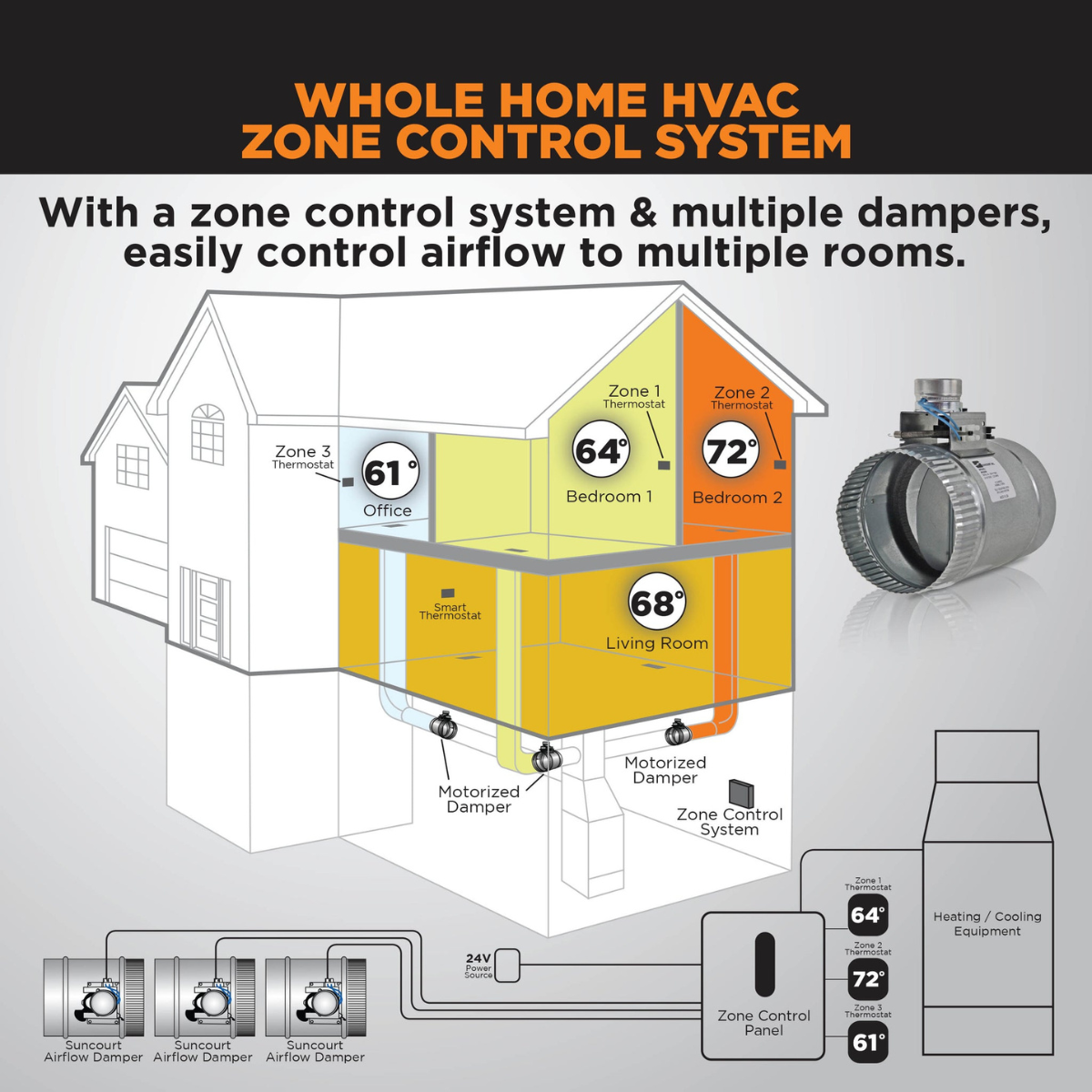 Suncourt ZoneMaster Adjustable Motorized Dampers - Infographic 10