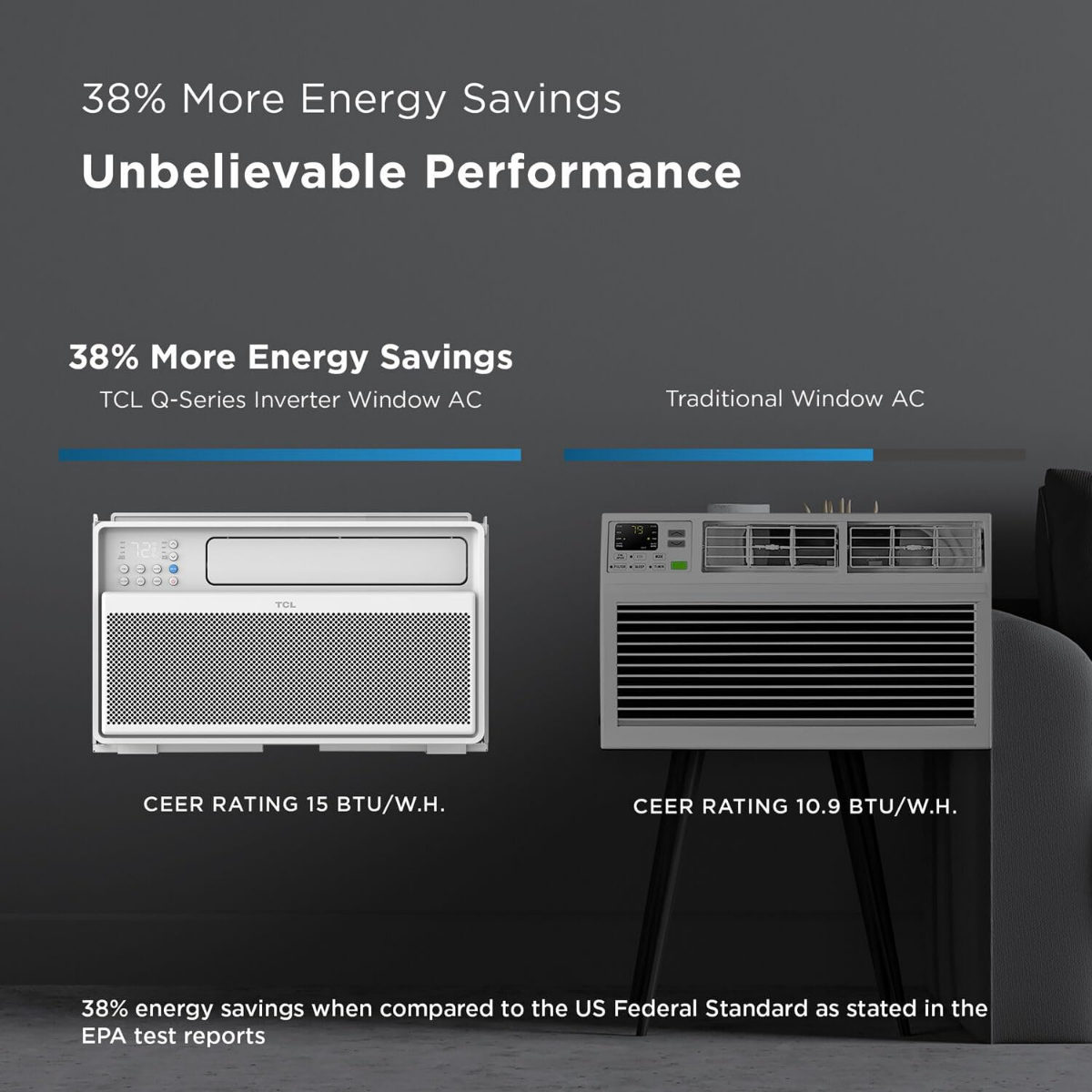 TCL 8,000 BTU Wi-Fi Enabled Inverter Window Air Conditioner - Infographic 2