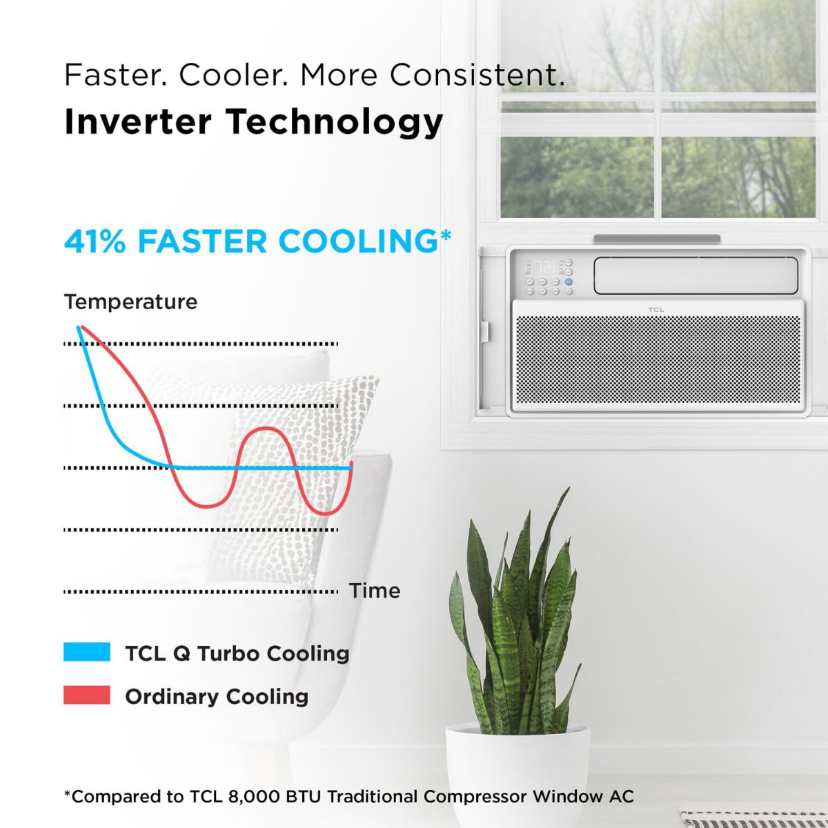 TCL 8,000 BTU Wi-Fi Enabled Inverter Window Air Conditioner - Infographic 3