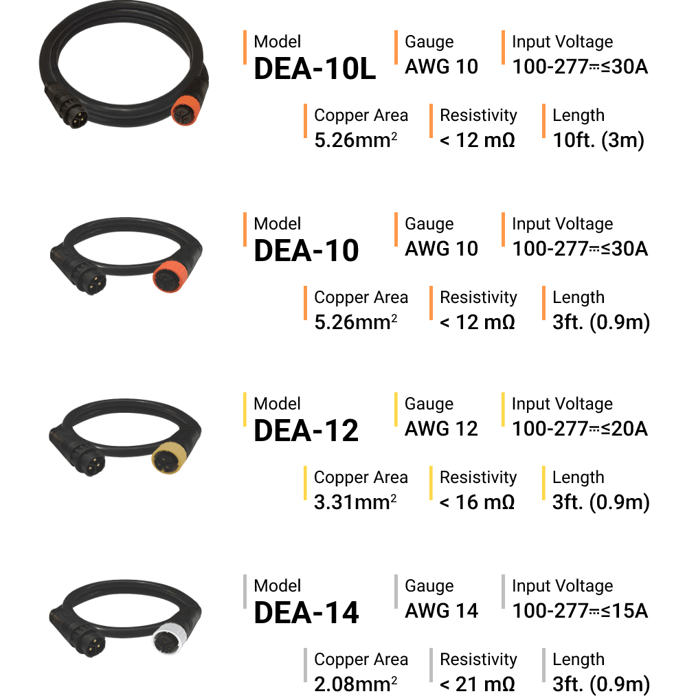 ThinkGrow Extension Power Cord - Main