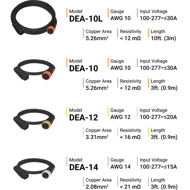 ThinkGrow Extension Power Cord - Main