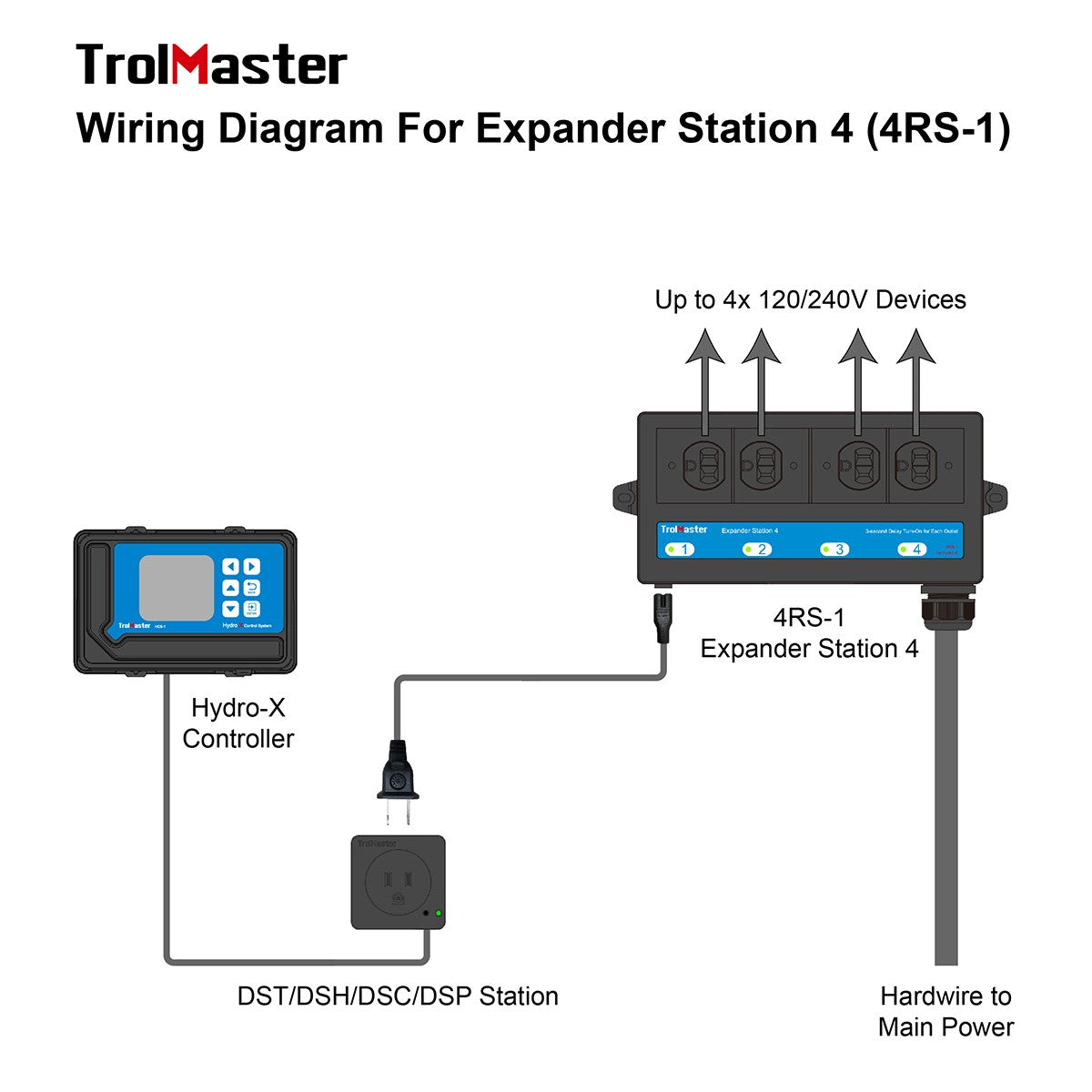 Trolmaster Hyrdo-X 4 Outlet Expander Station w/Trigger Cable - Diagram