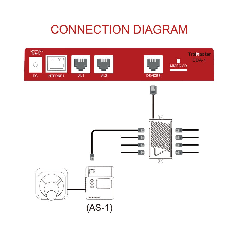 TrolMaster Carbon-X CO2 Alarm Station - Audio/Visual Diagram