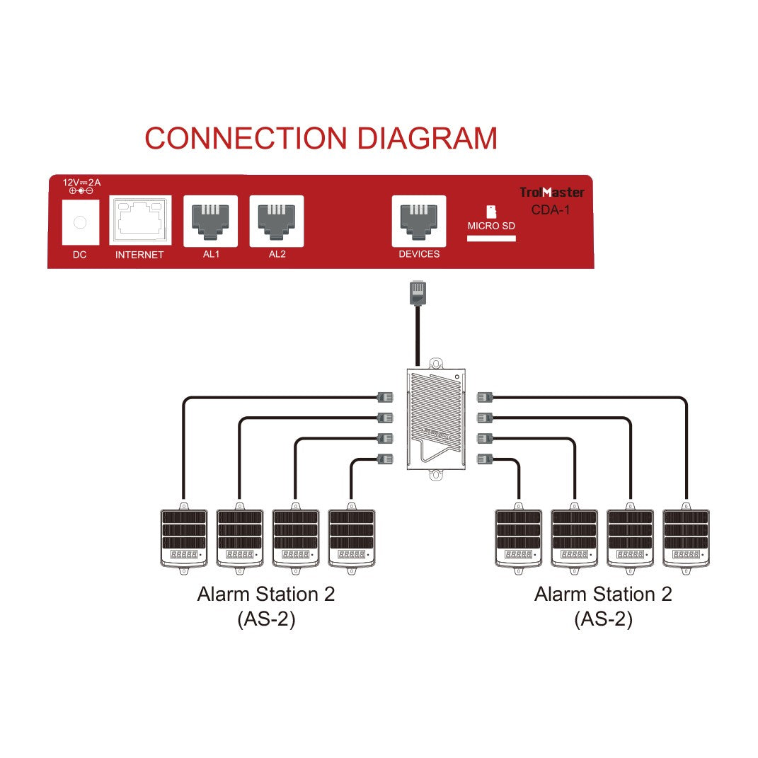 TrolMaster Carbon-X CO2 Alarm Station -Audio/Visual + LED Indicator Diagram