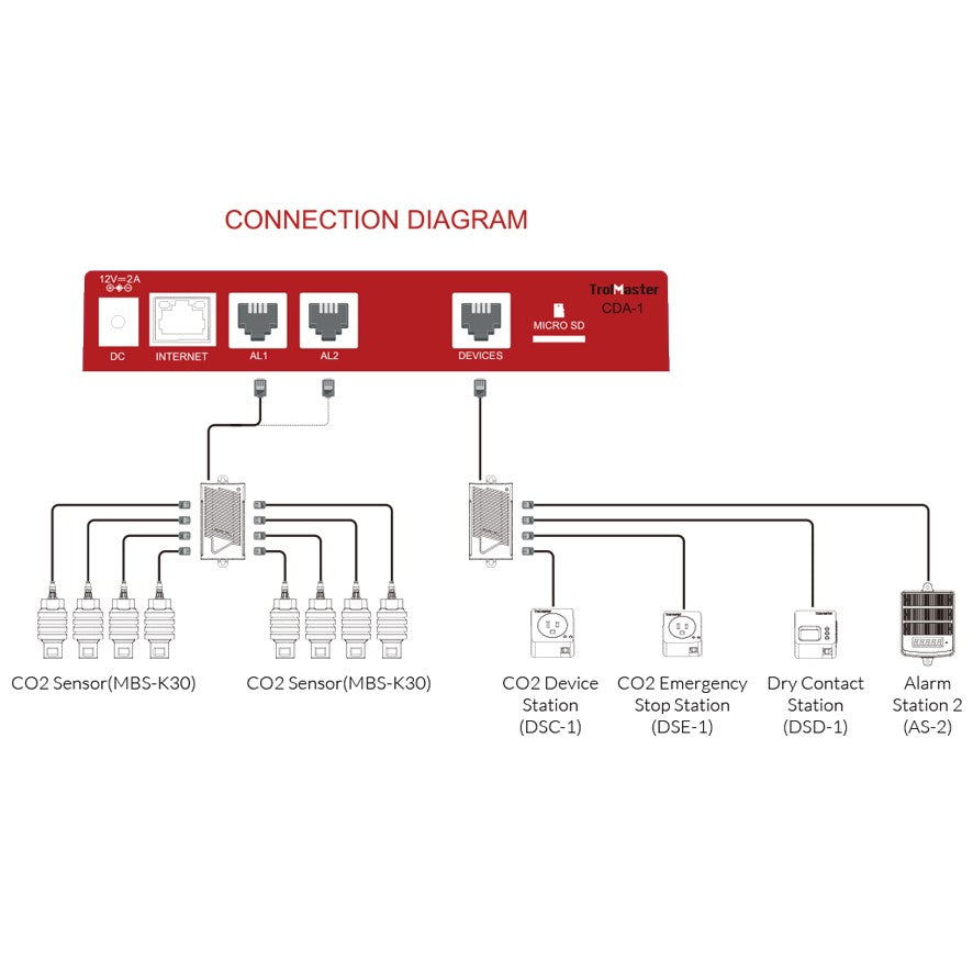TrolMaster Carbon-X CO2 Alarm System - Diagram