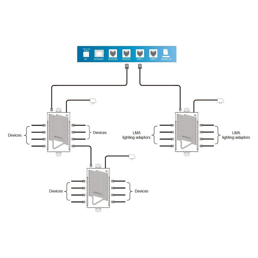 TrolMaster Hydro-X RJ12 Splitter Hub - Diagram