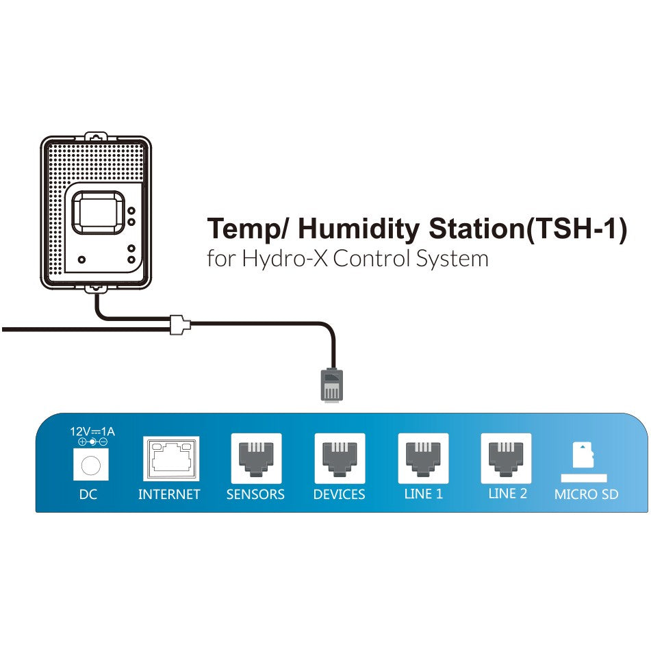 TrolMaster Hydro-X Temperature & Humidity Station - Protocol Diagram
